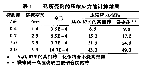 回轉(zhuǎn)窯所受壓縮應(yīng)力計(jì)算