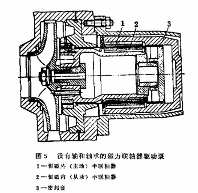 沒有軸和軸承的回轉(zhuǎn)窯驅(qū)動泵結(jié)構(gòu)