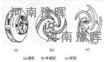 回轉(zhuǎn)窯泵主要部件葉輪的分類(lèi)