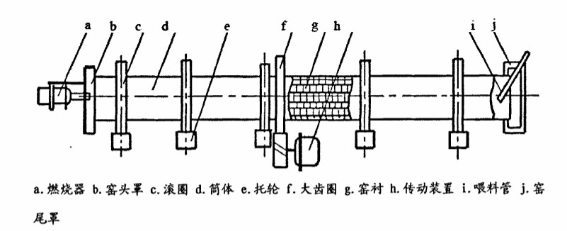 石灰回轉(zhuǎn)窯各各設(shè)備布局