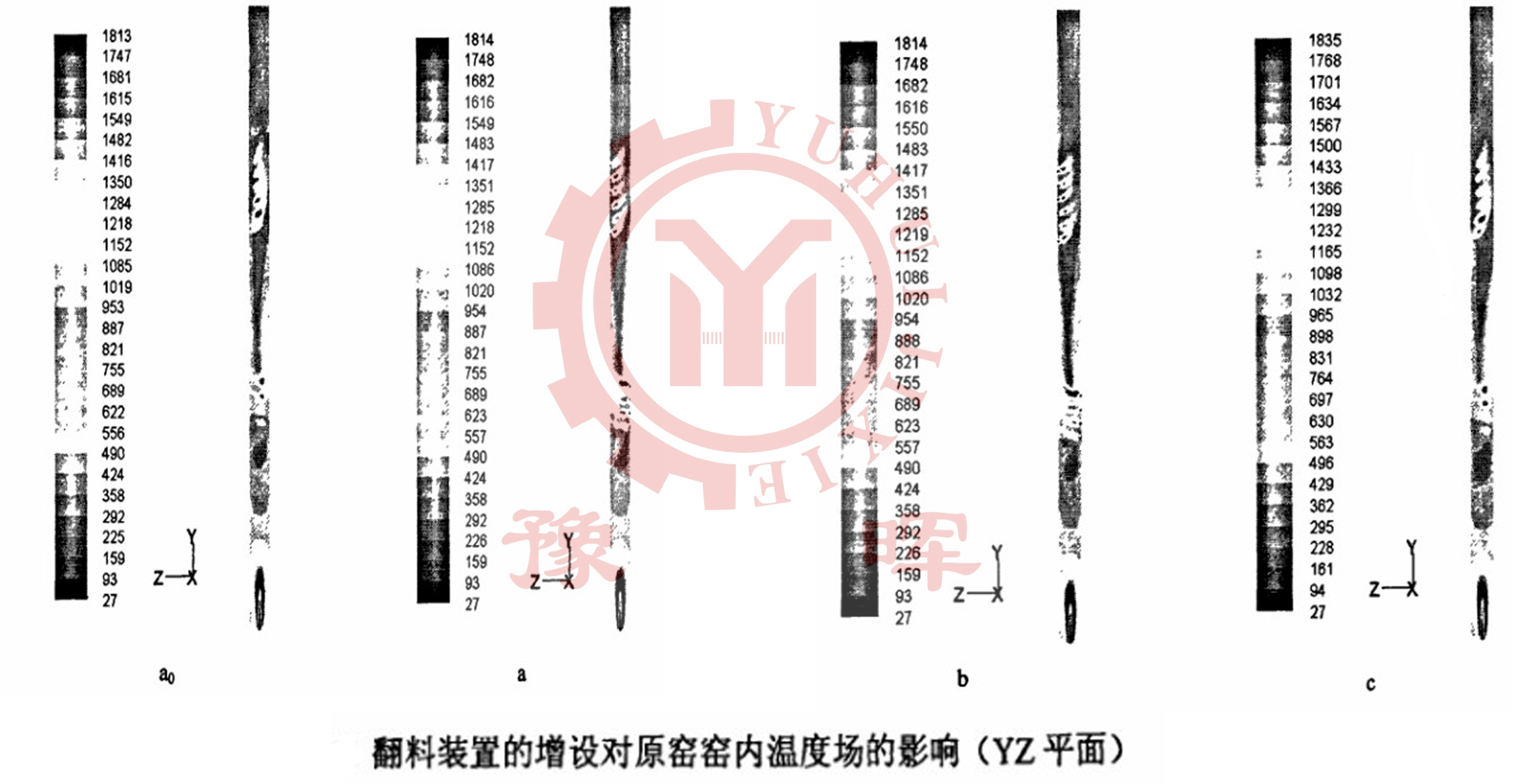 翻料裝置對水泥回轉(zhuǎn)窯溫度場的影響