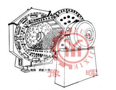 球磨機筒體內(nèi)物料的磨碎