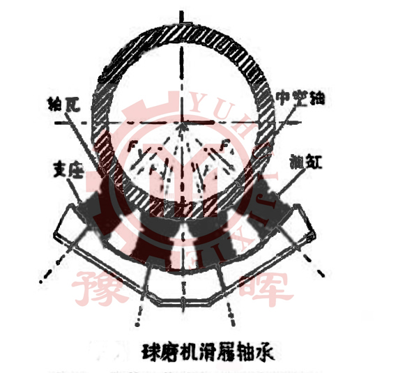 球磨機滑履軸結(jié)構(gòu)