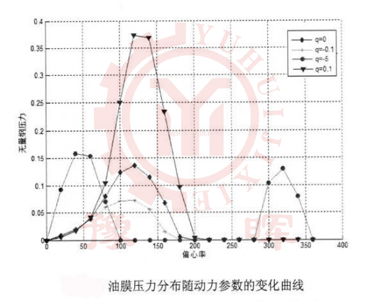 球磨機內(nèi)壓力與動力關系