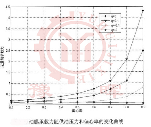 球磨機承載力的變化