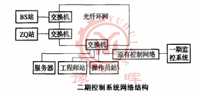 回轉(zhuǎn)窯網(wǎng)絡(luò)結(jié)構(gòu)