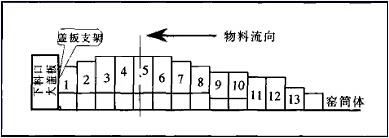 改進后擋料圈結(jié)構(gòu)