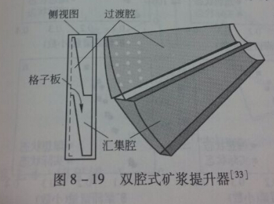 雙腔式礦漿提升器